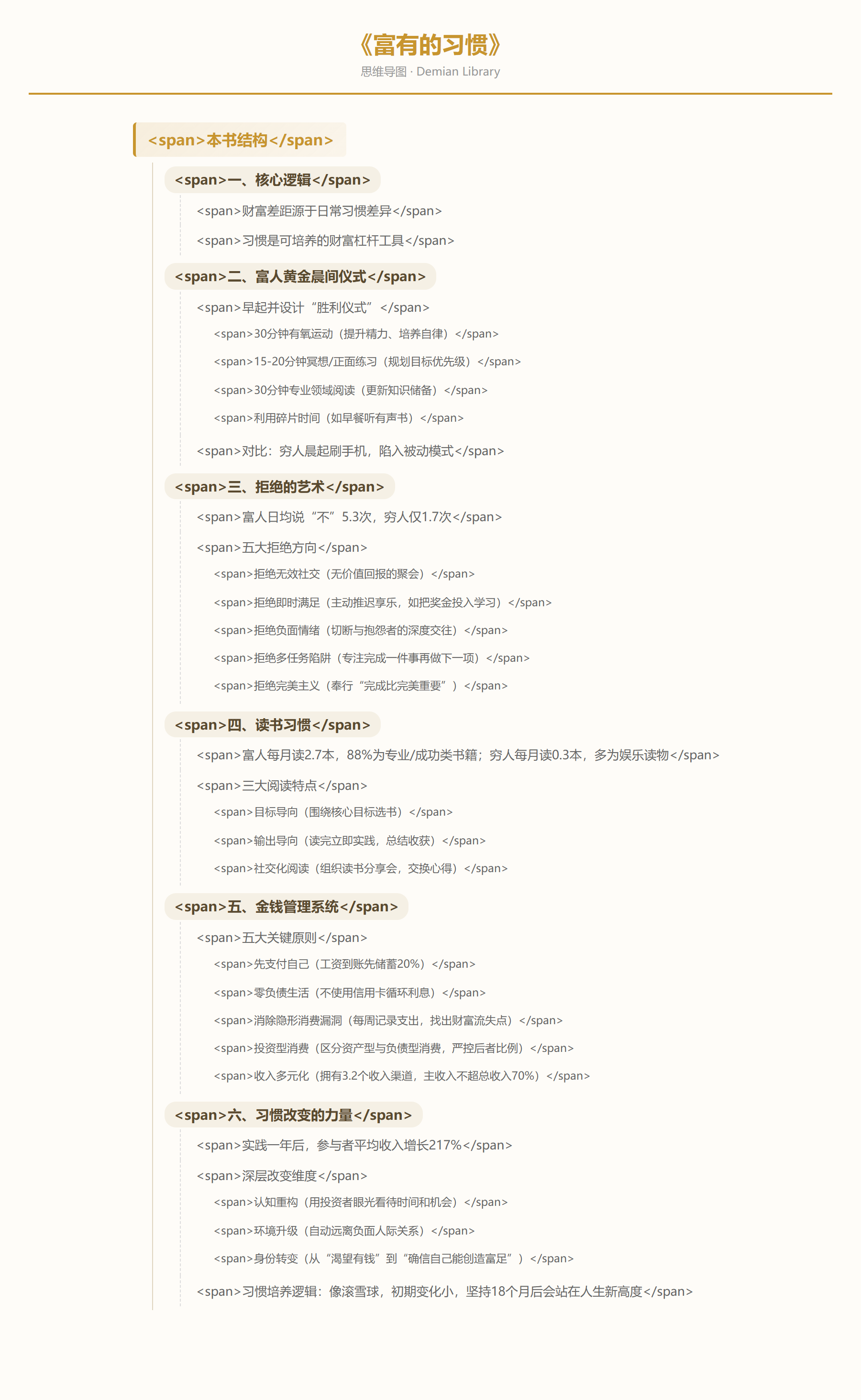 富有的习惯思维导图